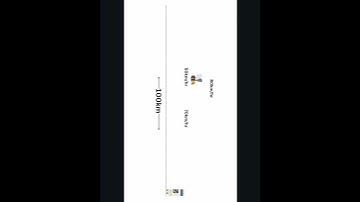 3.2 Calculate distance travelled by bee #puzzles #softwareengineering  #developer #google #microsoft