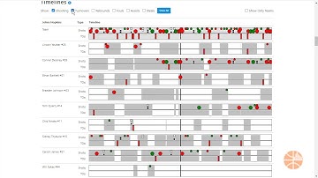 Basketball Game Visualizations - by Hoopsalytics.