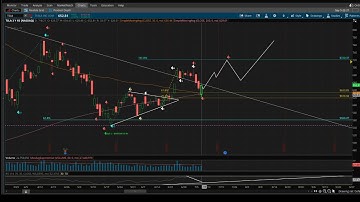 Elliot Wave Theory $TSLA $AMD $AAPL $AMZN $ETSY $SPY $QQQ $CCIV $XLF 7-8-21