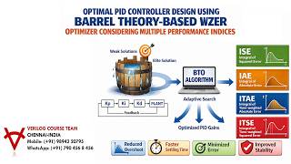 OPTIMAL PID CONTROLLER DESIGN-BARREL THEORY-BASED OPTIMIZER CONSIDERING MULTIPLE PERFORMANCE INDICES