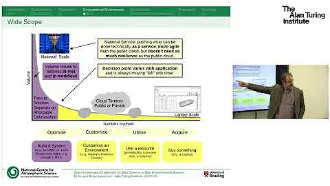 Opportunities and challenges for data science in (...
