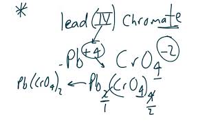 Naming Ionic Compounds Containing Transition Metals