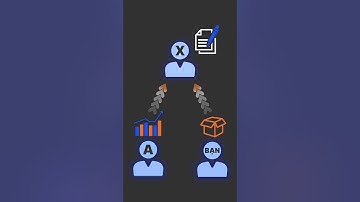 P2P Lending là gì? #p2plending #p2p