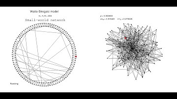 Watts-Strogatz model