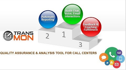 #transmonqa #QualityMonitoring #TransMon - Transaction Monitoring Product by WyzMindz | Transmonqa