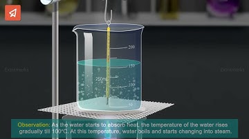Interconversion of States of Matter:- [ liquid to Gas] |Class9 SCIENCE|CH-1|(3/3)topic|(2/5)Part
