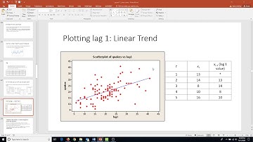 Lesson 12 video 2: Autocorrelation