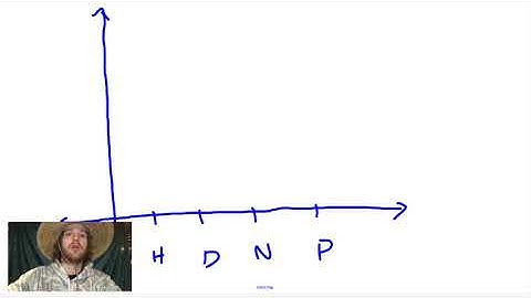 AP Stats Unit 1 Review