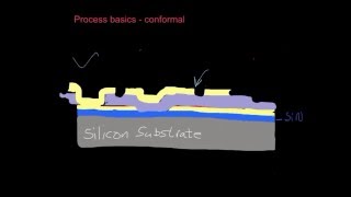 Conformal Deposition, MEMS Cantilever Design Considerations