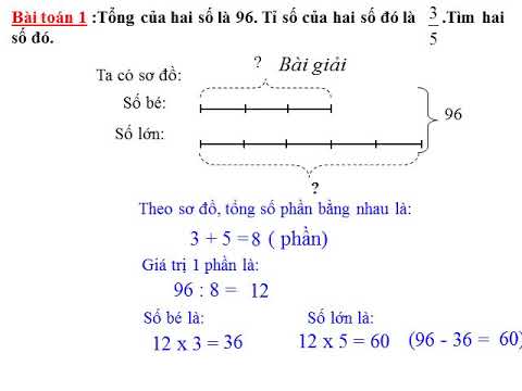Tuần 28 - Lớp 4 - Toán: TÌM HAI SỐ KHI BIẾT TỔNG VÀ TỈ CỦA HAI SỐ ĐÓ