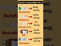 ಟಾಪ್ 5🔥 ಕಾಮನ್ ಇಂಜೆಕ್ಷನ್ Uses kannada #shortvideo #pharmacy #medical #youtubeshorts