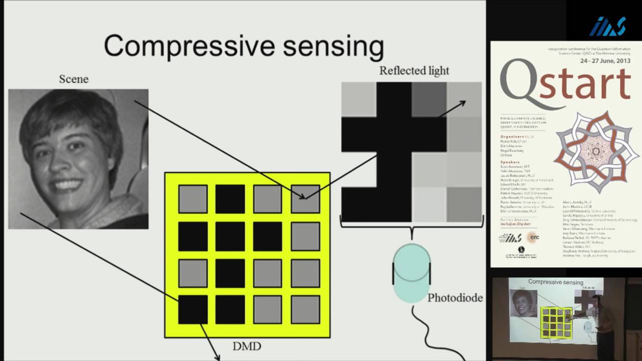 John Howell (Physics, Rochester University) Quantum Compressive Sensing