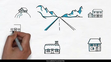 What is Message Broker and Why its crucial - Learn with Practical Example