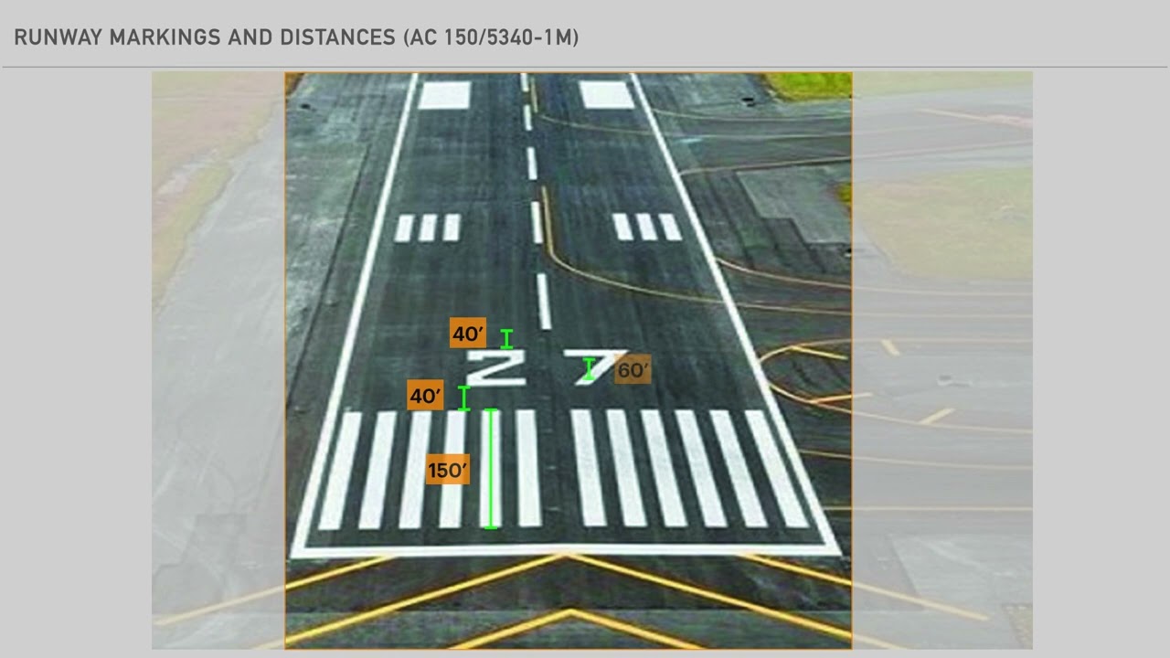 Runway Markings for Better Landings
