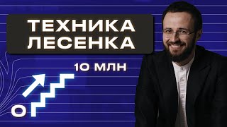 Как предпринимателю последовательно ставить цели?