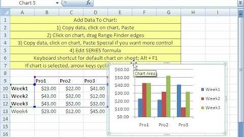 Excel Magic Trick 463: 4 ways to Add New Data To A Chart