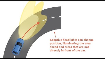 Adaptive headlight system- project