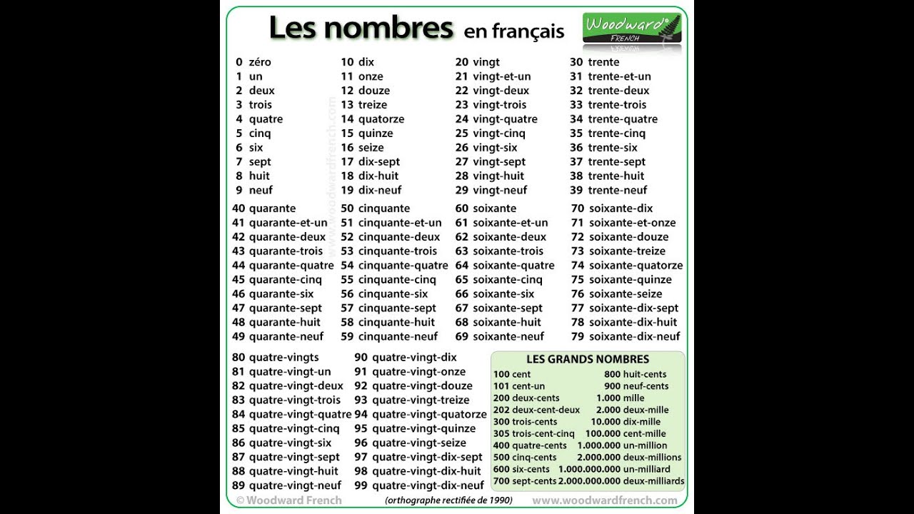 lesnombres-frenchnumbers-youtube-les-nombres-from-1-to-70-easy-to-learn-french-by-sanya-dua
