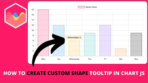 How to Create Custom Shape Tooltip in Chart JS