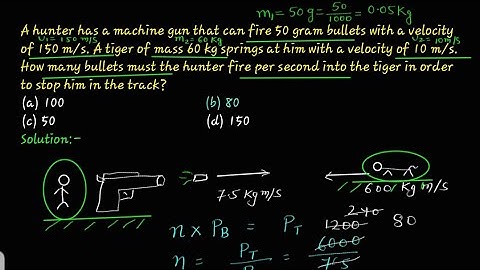 Mcq type questions based on momentum conservation by ACHIEVER