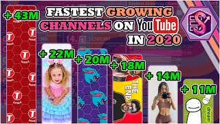 The Fastest Growing Channels of 2020 (YEAR REPORT)