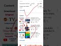 How to grow quickly on youtube | youtube per Jaldi Kamyabi Hasil Karo #shorts #shortvideo