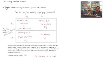 APStats 4.3 Using Studies Wisely
