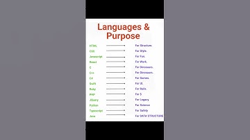 Html |Css |JavaScript |React |Java |C+ + |C| Python|#shorts #code #coding #html #css #viral #short
