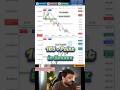 Live Trading | Karol Sir Live | Real-Time Market Strategy & Analysis @KarolSEBIRegisteredIITian