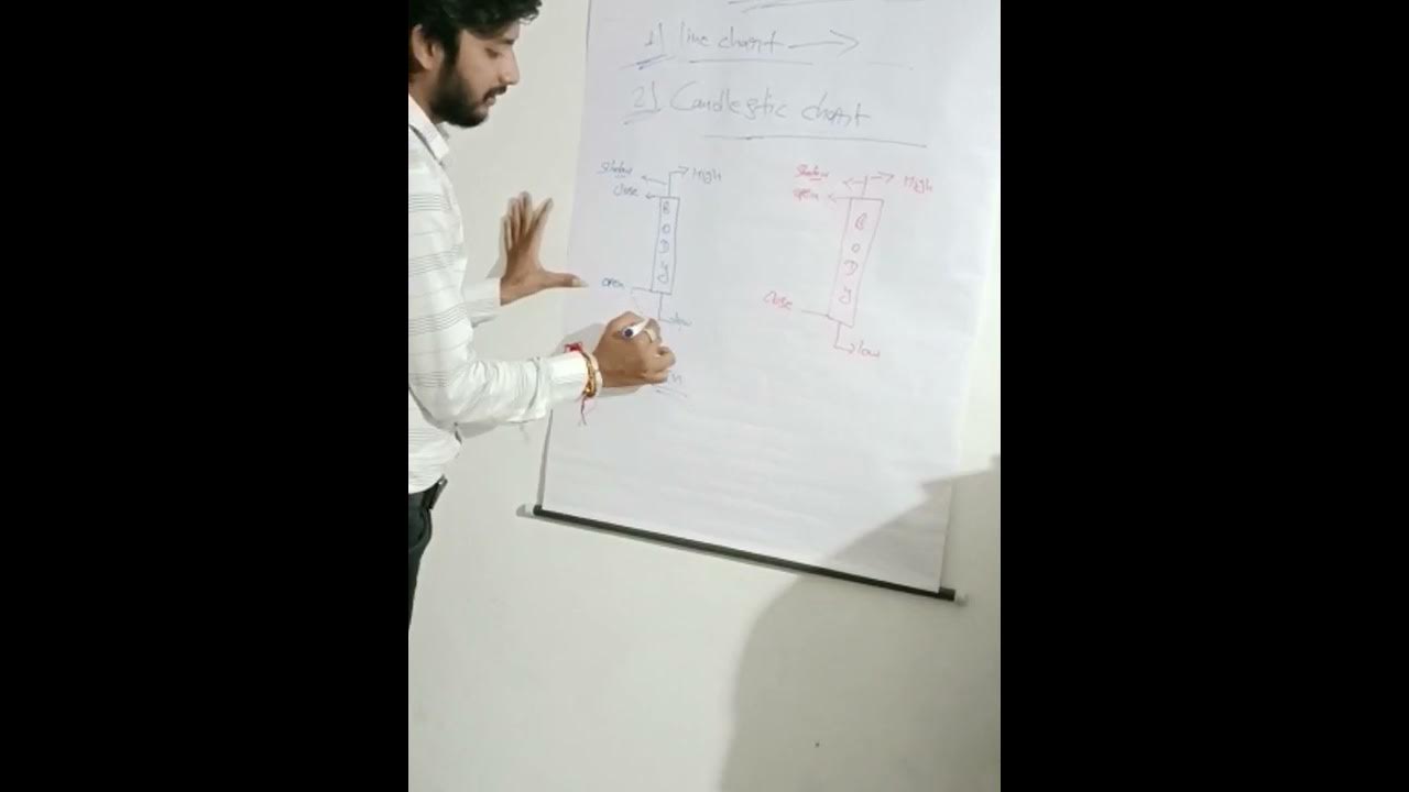 cendal stric chat pattan basic knowleg. ll. cendal stric patten YouTube