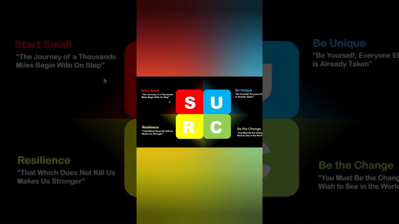 Amazing Dynamic Swot Slides in PowerPoint + Free Templete  