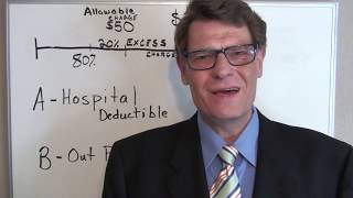 Medicare Explained In 60 Seconds - Medicare Part A and Part B Excess Charges Explained