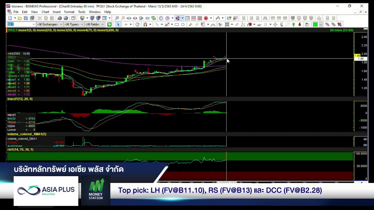 ASP Market Talk 14/04/2020 - YouTube