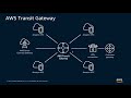 Simplify and Scale How You Connect Your Premises to AWS w/ AWS Direct Connect on AWS Transit Gateway
