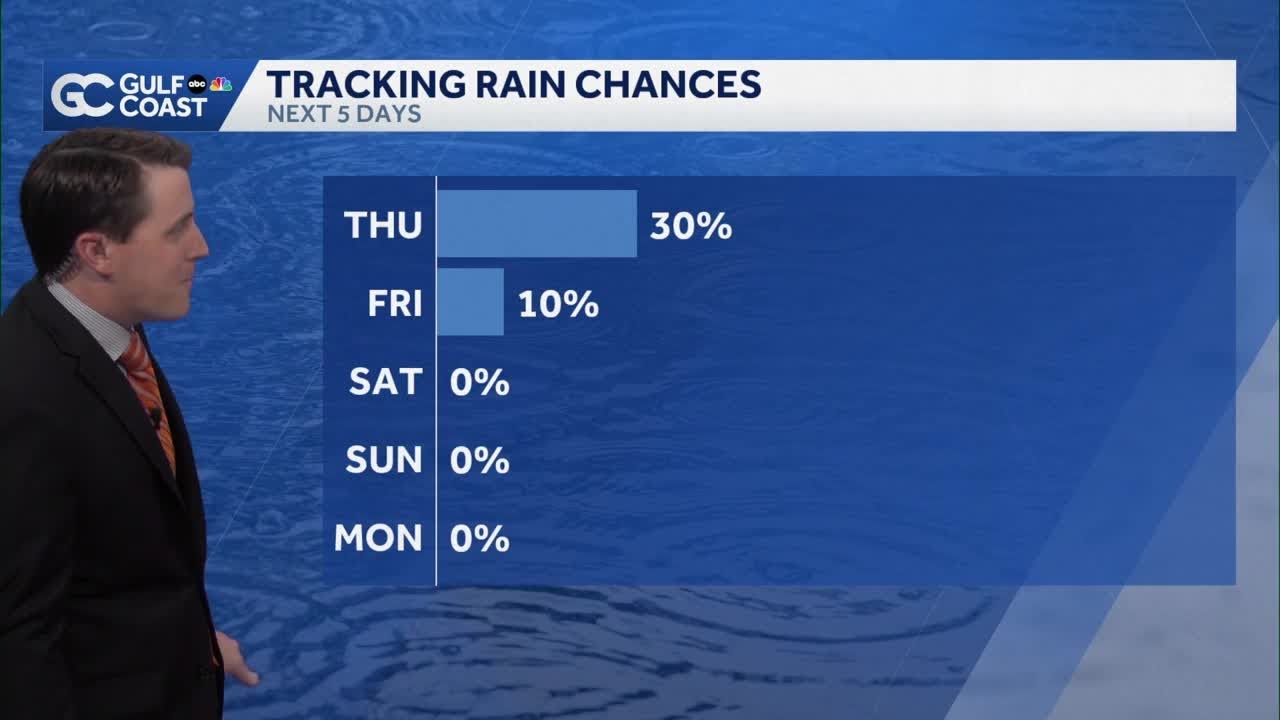 Still breezy with lower rain chances Thursday - YouTube