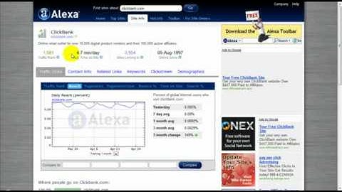 How To Check A Website