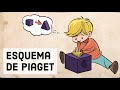 Esquema de Piaget: Acomodación y Asimilación de Nueva Información