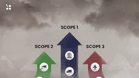 GHG Emissions Protocol Scopes 1, 2, & 3 Explained