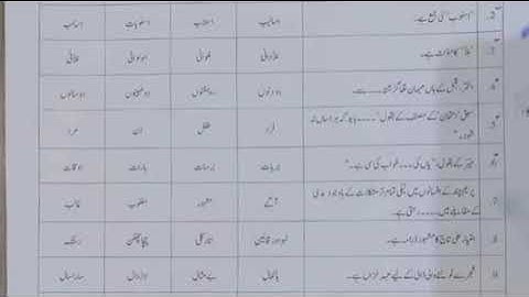 9th class urdu sahiwal board (group 1) mcqs 2023