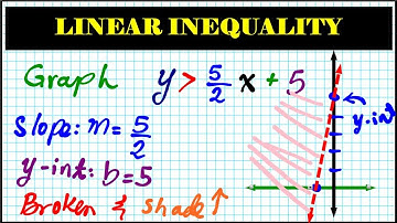 5.5 Algebra 1 how to graph linear inequalities mathgotserved what to know teachers kuta
