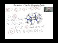Deriving The C6h Character Table Part 1 Out Of 7 Deriving The C6h Character Table Part 1 Out Of 7
