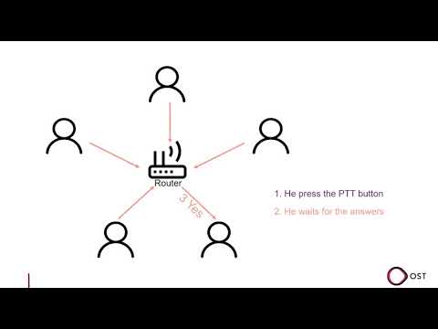 Multicast Audio Streaming Studienarbeit 2021 | OST Elektrotechnik