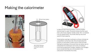 Microscale calorimetry: Exo- and Endothermic energy changes on mixing small volumes of liquids.