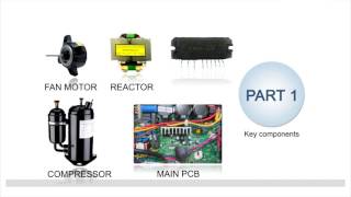 WYS Inverter Systems: General Maintenance Guidance