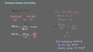 Dimensional Analysis: Unit Canceling