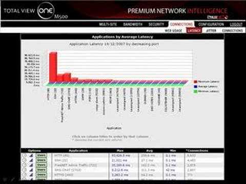 TOTAL VIEW ONE Demo