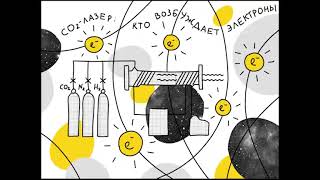 Co2-Лазер: Кто Возбуждает Электроны