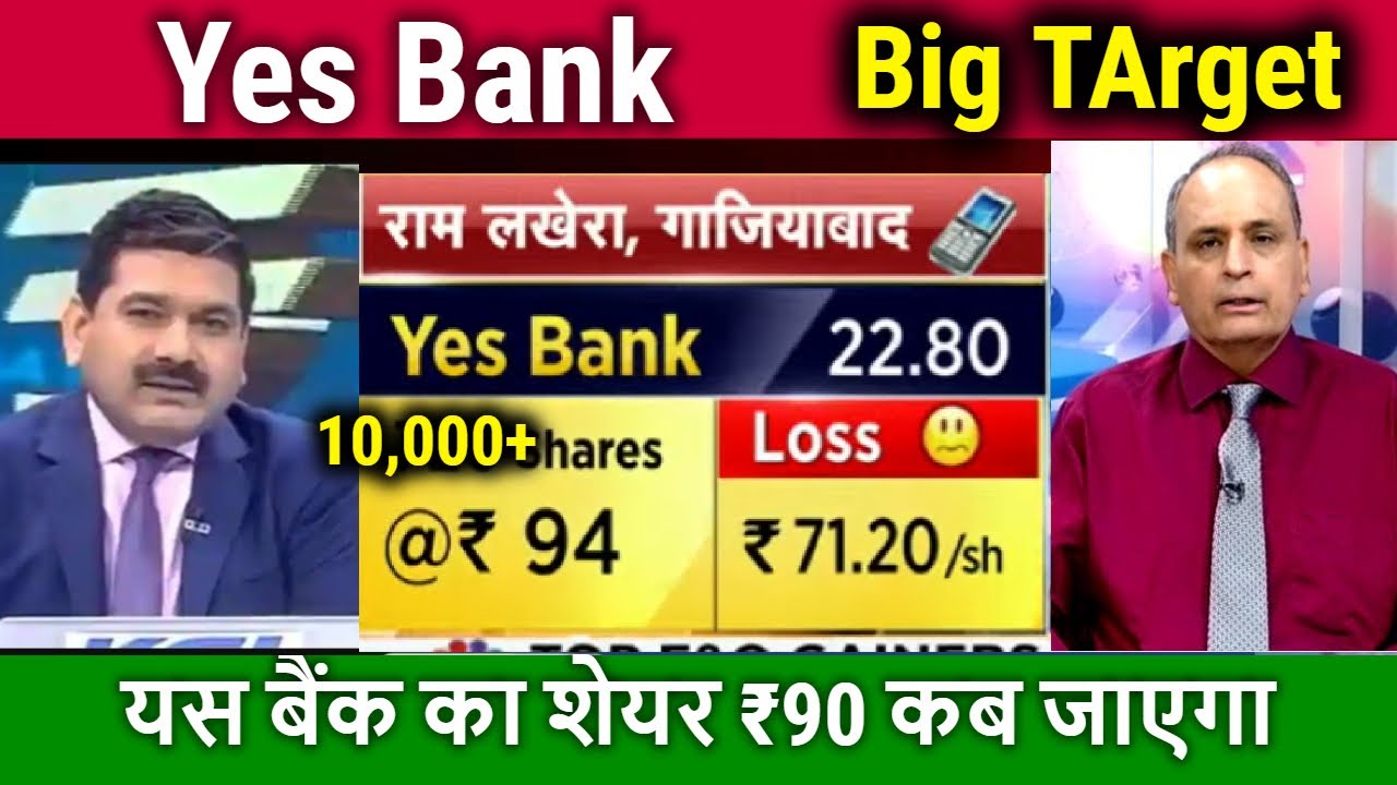Yes Bank latest news,yes bank share,yes bank stock analysis,buy or not