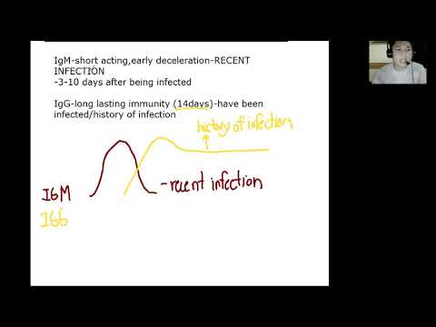 Rapid Test vs Swab Test (Covid 19) Philippines