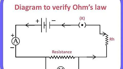 Ohms Law Explained - The Basics Circuit Theory and Practical